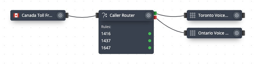 ../../../_images/caller-router-example.jpg